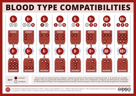 Which blood types do not get COVID?