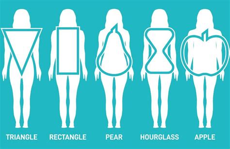 Which body shape girls like most?