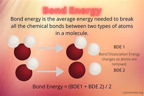 Which bond holds the most energy?
