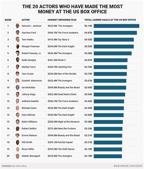 Which book made the most money?