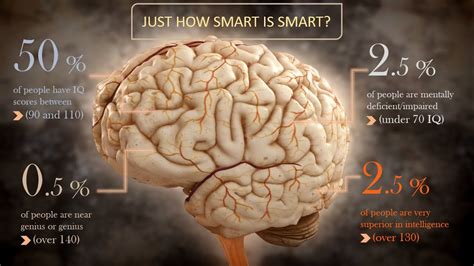 Which brain is most intelligent?