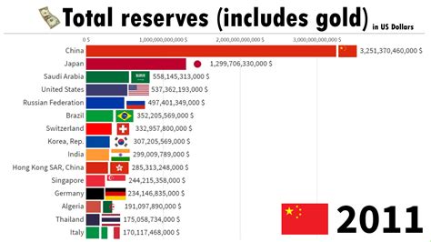 Which branch has the best reserves?