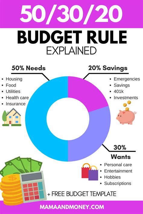 Which budget rule is best?