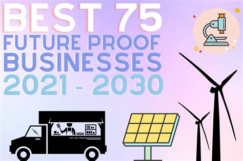 Which business is best in 2030?