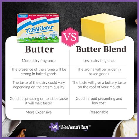 Which butter is pure?