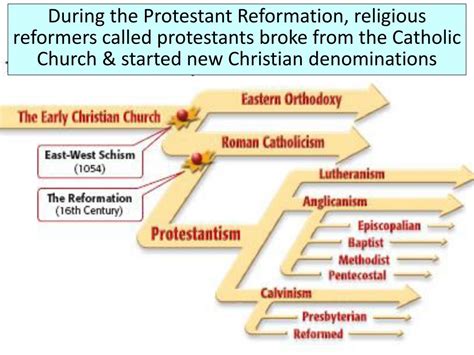 Which came first Anglican or Protestant?