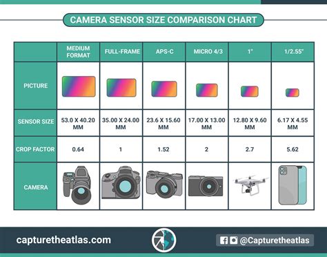 Which camera sensor is best?