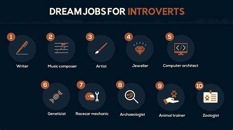 Which career is best for introverts?