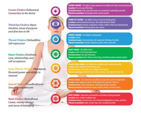 Which chakra is for mental health?