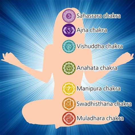 Which chakra is karma?