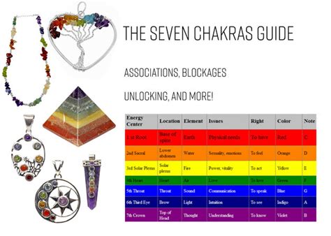 Which chakra is rare?