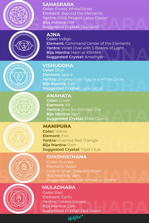 Which chakra is your identity?