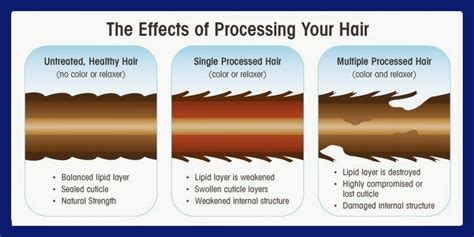 Which chemical process damages the hair the most?