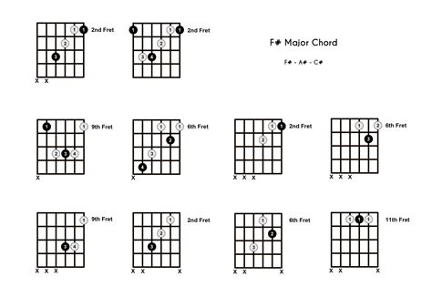 Which chord can replace F?