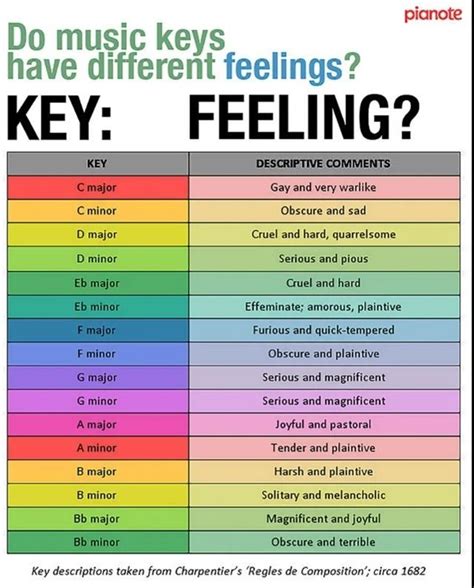 Which chords are emotional?