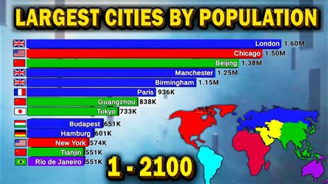 Which city has the smallest population?