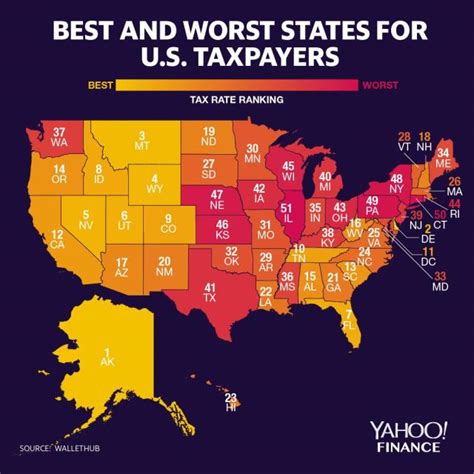 Which city has the worst taxes?