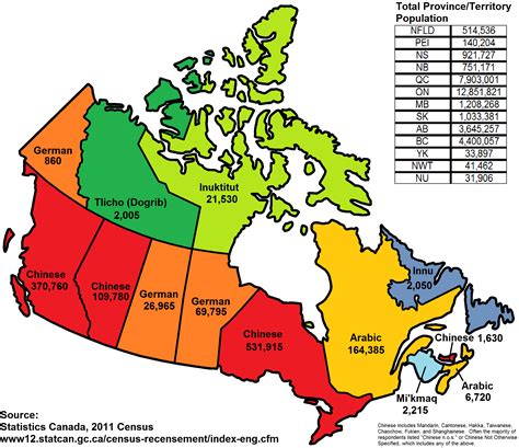 Which city in Canada speaks French?