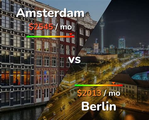 Which city is more expensive Amsterdam or Berlin?