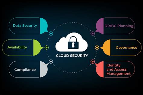 Which cloud service is the most secure?