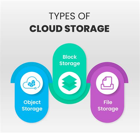 Which cloud storage is fastest?