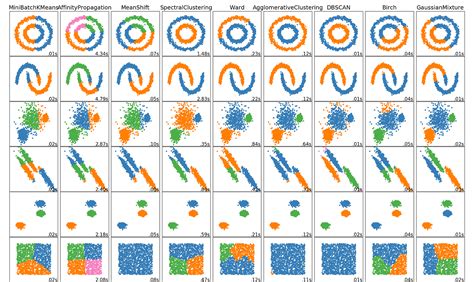 Which clustering algorithm is best for categorical data?