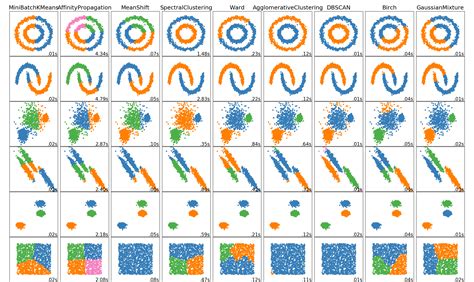 Which clustering algorithm is best for high-dimensional data?