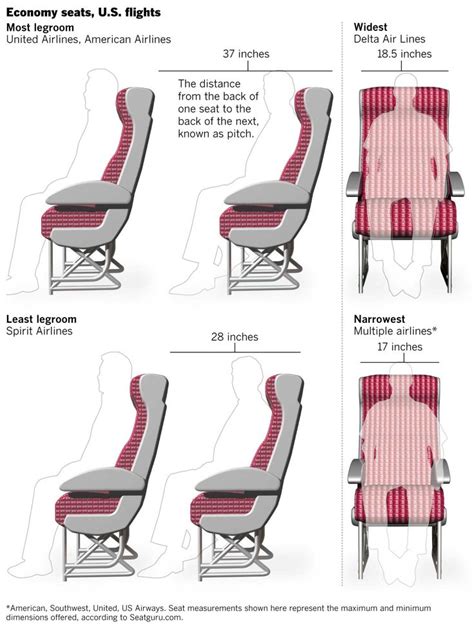 Which coach seats have the most legroom?