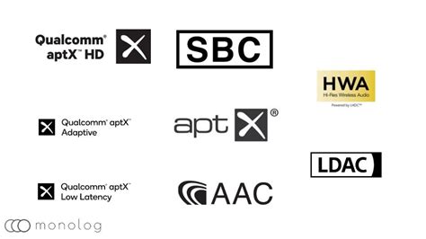 Which codec has lowest latency?