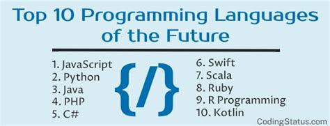 Which coding language is future?
