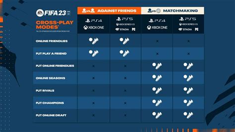 Which cods are cross play?