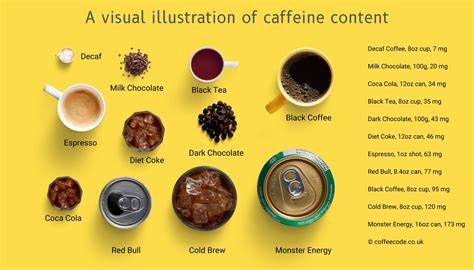 Which coffee has no caffeine?