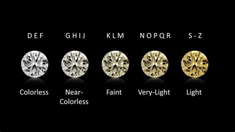 Which colour in diamond is best?