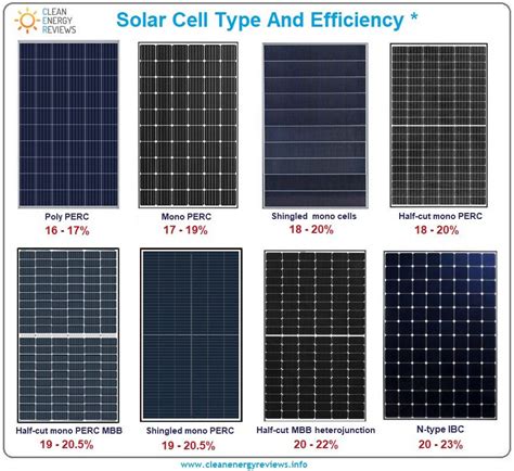Which colour is best for solar panels and why?