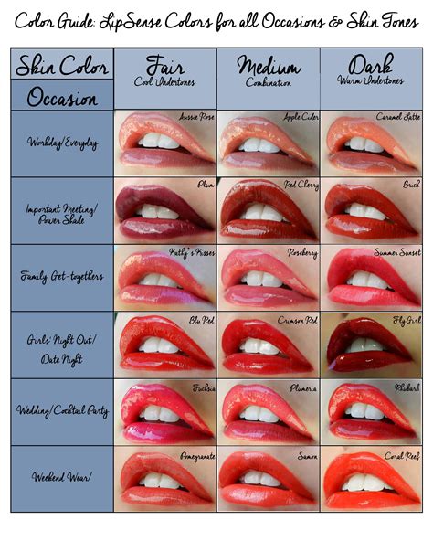 Which colour lipstick is most attractive?