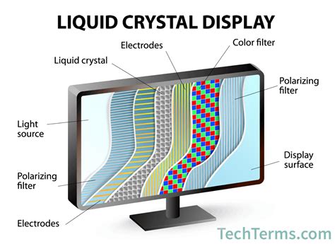 Which comes first LED or LCD?