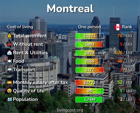 Which community live in Canada?