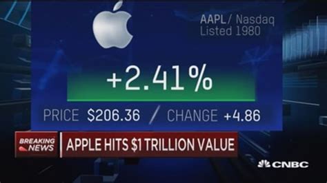 Which company hit $1 trillion first?