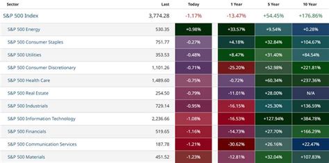 Which company is number 1 stock market?