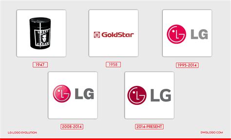 Which company is older LG or Samsung?