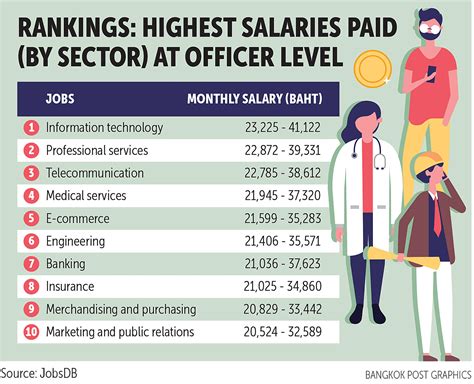 Which company pays highest salary?