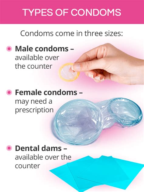 Which condoms do females prefer?