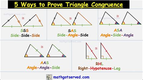 Which congruence is not possible?