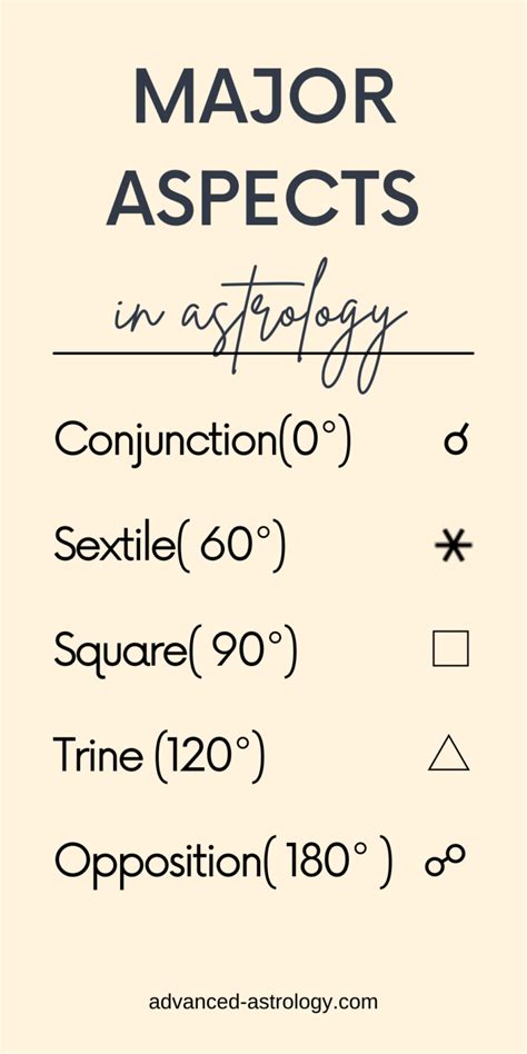 Which conjunction is good in astrology?