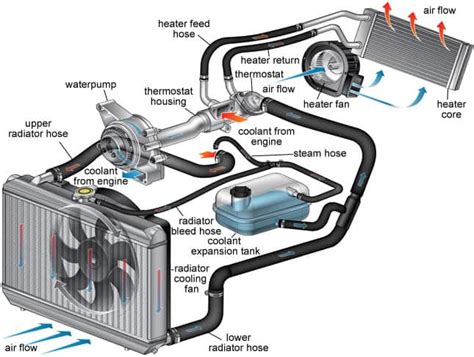 Which coolant is more effective in cooling system?