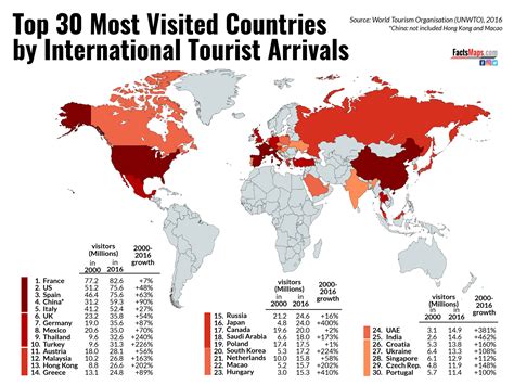 Which countries accept Russian tourists?