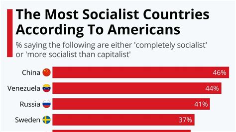 Which countries are socialists?