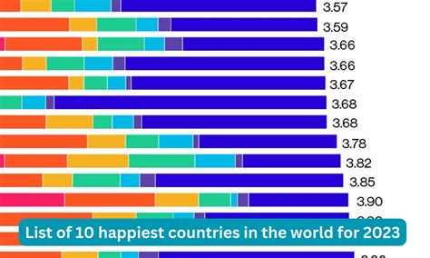 Which countries entered 2023?