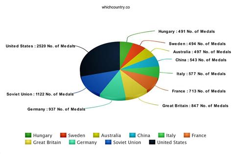 Which countries have the best kissers?