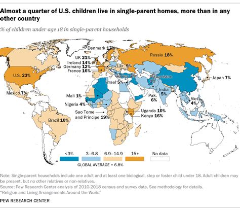 Which countries have the least single parents?
